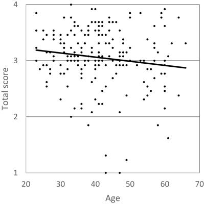 Early Intervention Services During the COVID-19 Pandemic in Spain: Toward a Model of Family-Centered Practices